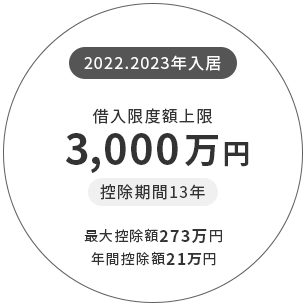 2022.2023年入居→借入限度額上限3000万円