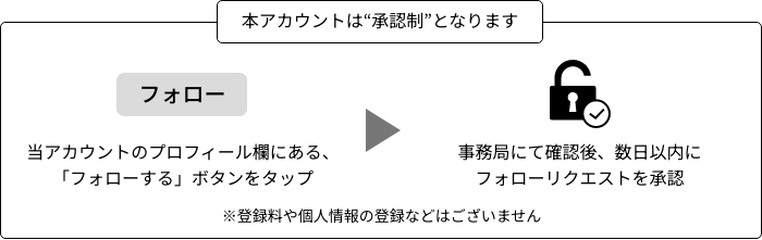 本アカウントは承認制となります