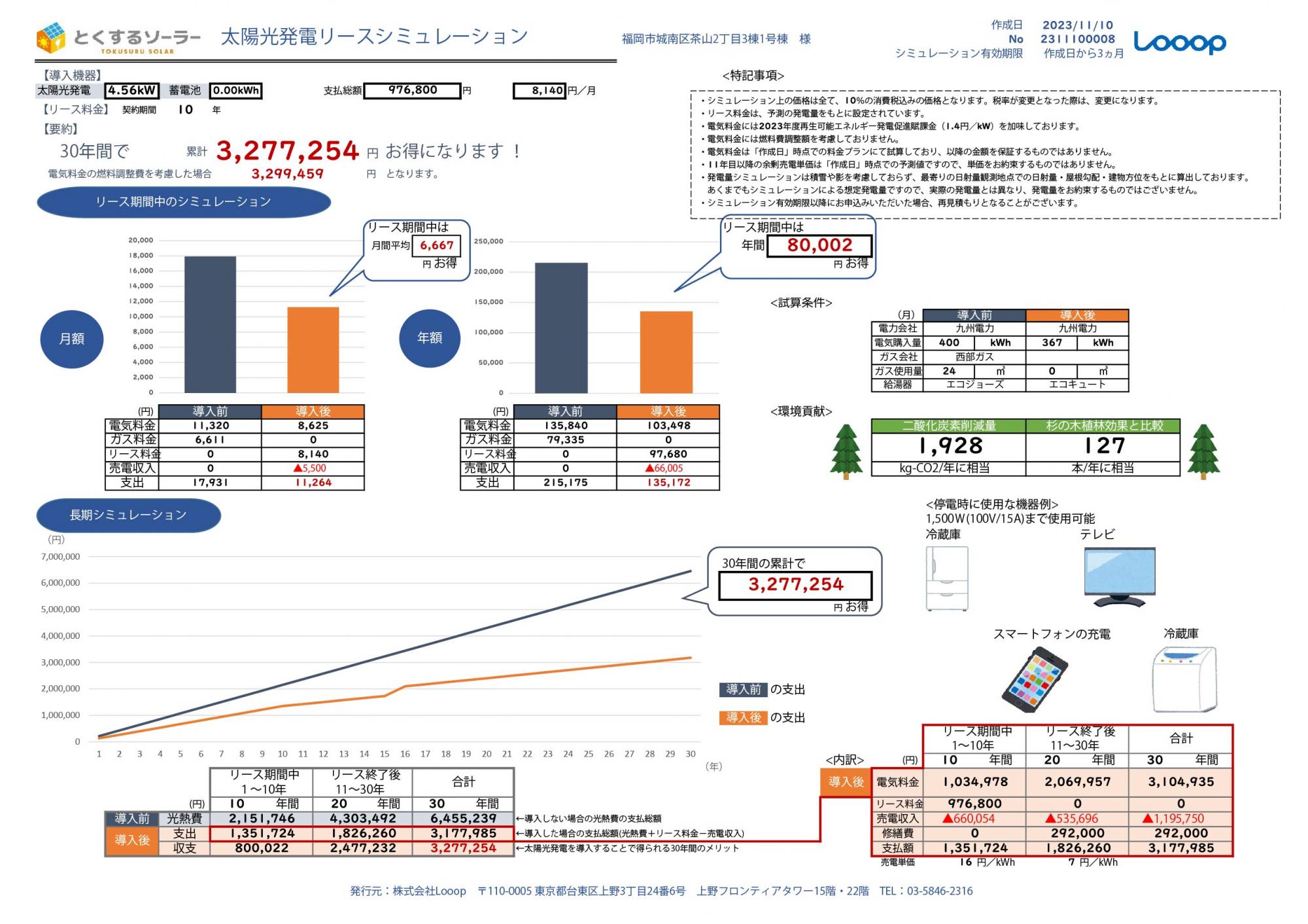 1号棟　太陽光発電リースシミュレーション