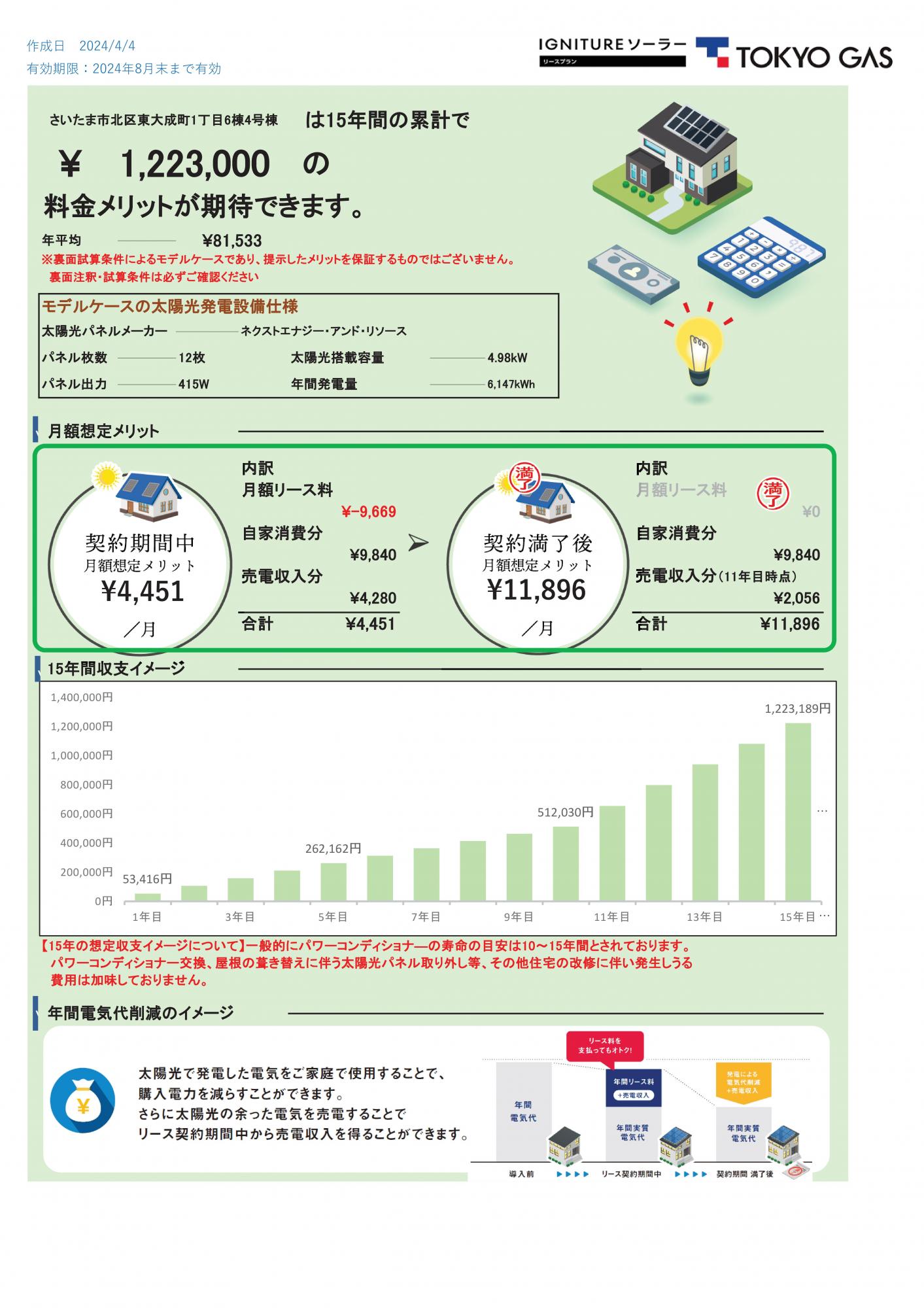 【4号棟・太陽光シミュレーション】料金メリットの経済シミュレーションです♪