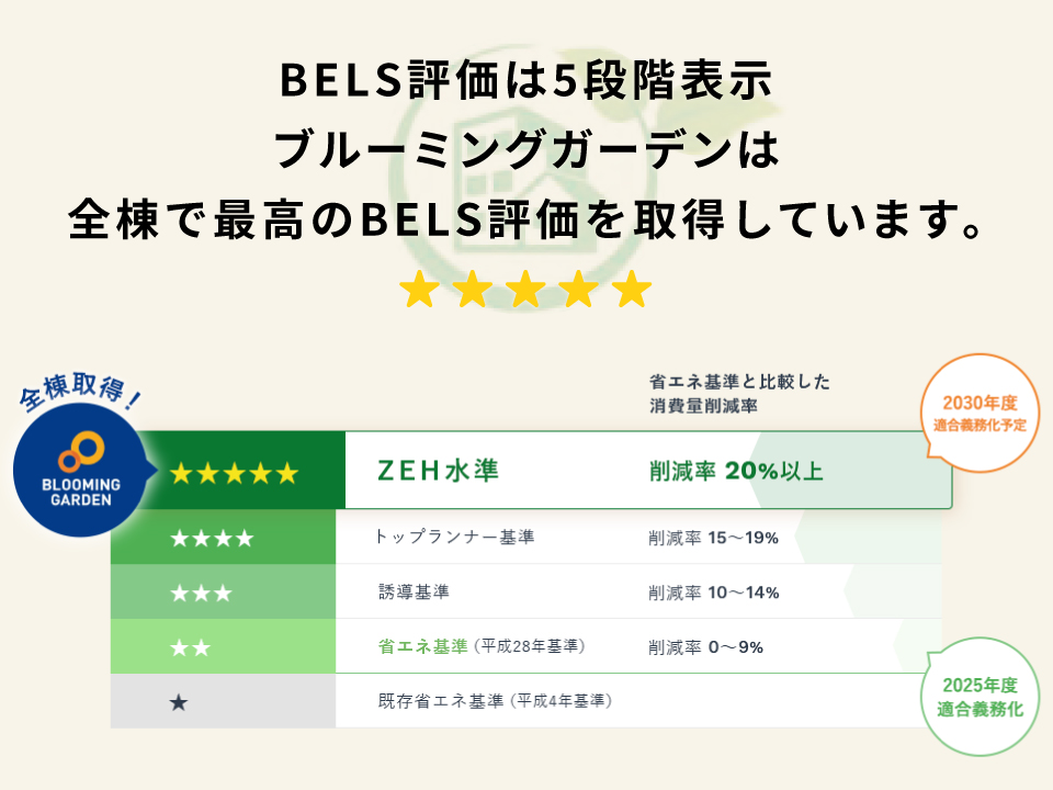 BELS評価取得!