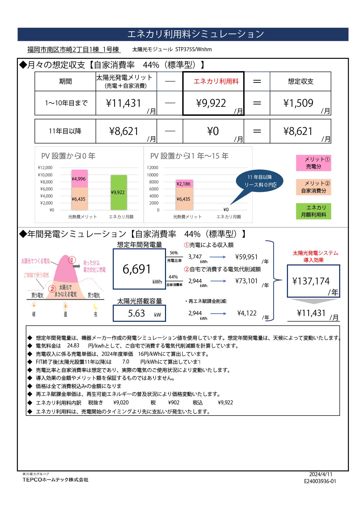 エネカリ利用料シミュレーション