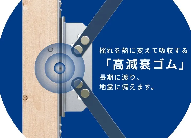 【東栄セーフティーダンパー】
巨大地震への備えとして東栄住宅は住友ゴム工業とカナイの3社で制震ダンパーを共同開発。お客様の暮らしを安心して過ごせるよう東栄住宅は今後も引き続き取組んでまいります。